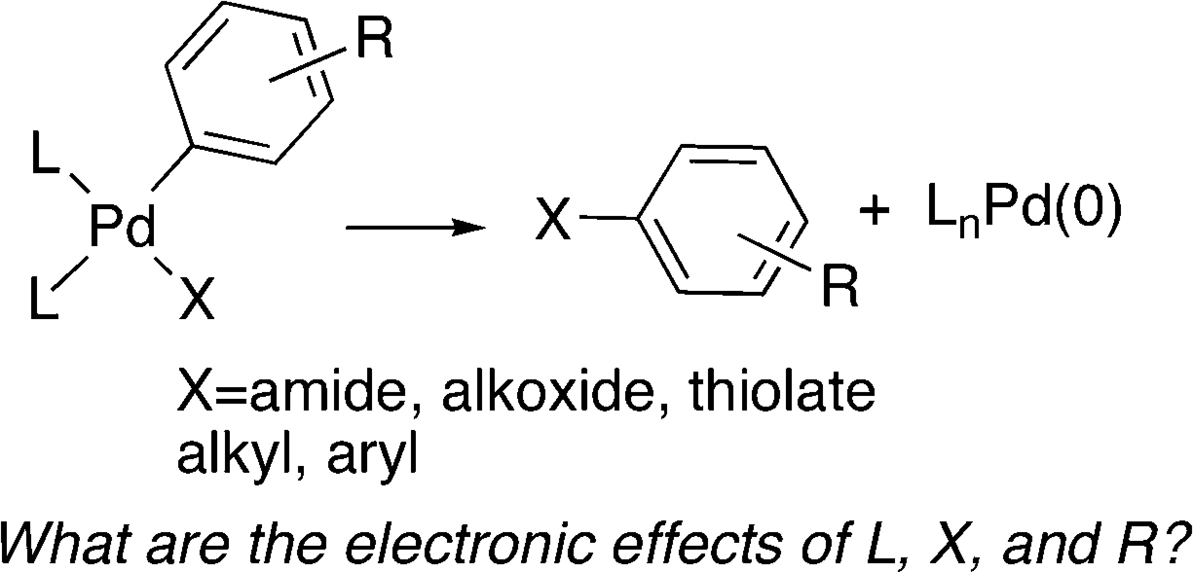 Electronic Effects on Reductive Elimination To Form Carbon-Carbon and Carbon-Heteroatom Bonds from Palladium(II) Complexes
