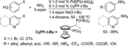 Palladium-Catalyzed Coupling of Ammonia with Aryl Chlorides, Bromides, Iodides, and Sulfonates: A General Method for the Preparation of Primary Arylamines