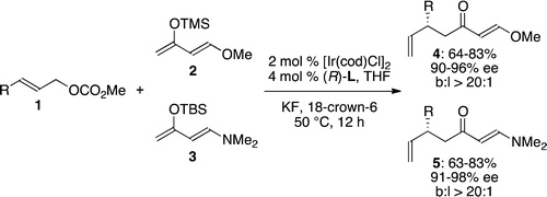 Iridium-Catalyzed Enantioselective Allylic Substitution of Enol Silanes from Vinylogous Esters and Amides