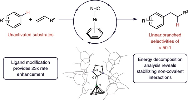 Nickel-catalyzed anti-Markovnikov hydroarylation of unactivated alkenes with unactivated arenes facilitated by non-covalent interactions