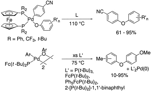 Electronic and Steric Effects on the Reductive Elimination of Diaryl Ethers from Palladium(II)