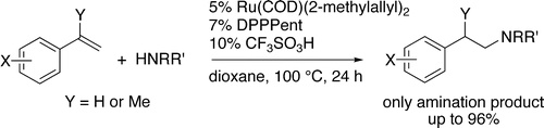 Ruthenium-Catalyzed Anti-Markovnikov Hydroamination of Vinylarenes
