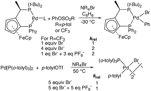 Oxidative  Addition of Aryl Sulfonates to Palladium(0) Complexes of Mono- and  Bidentate Phosphines. Mild Addition of Aryl Tosylates and the Effects  of Anions on Rate and Mechanism