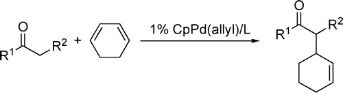 Palladium-Catalyzed Addition of Mono- and Dicarbonyl Compounds to Conjugated Dienes