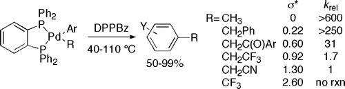 Carbon-Carbon Bond-Forming Reductive Elimination from Arylpalladium Complexes Containing Functionalized   	Alkyl Groups. Influence of Ligand Steric and Electronic Properties on Structure, Stability, and Reactivity