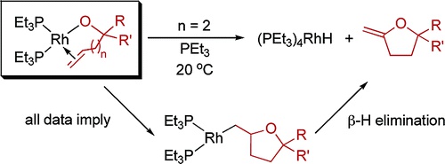 Carbon-Oxygen  Bond Formation between a Terminal Alkoxo Ligand and a Coordinated  Olefin. Evidence for Olefin Insertion into a Rhodium-Alkoxide