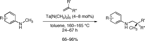 Direct, Catalytic Hydroaminoalkylation of Unactivated Olefins with N-Alkyl Arylamines
