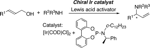 Iridium-Catalyzed, Asymmetric Amination of Allylic Alcohols Activated by Lewis Acids