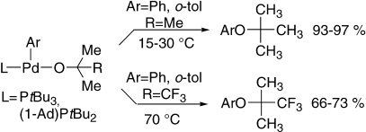 Reductive Elimination of Ether from T-Shaped, Monomeric Arylpalladium Alkoxides.