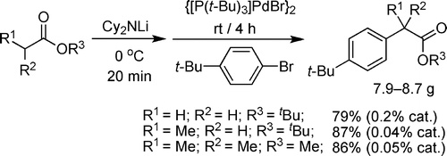 a-Arylation of Esters Catalyzed by the Pd(I) Dimer {[P(t-Bu)<sub>3</sub>]PdBr}<sub>2</sub>.