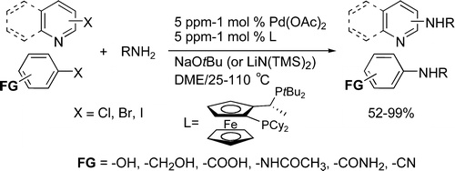 Highly Reactive, General and Long-Lived Catalysts for Palladium-Catalyzed Amination of Heteroaryl and Aryl Chlorides, Bromides and Iodides: Scope and Structure-Activity Relationships.