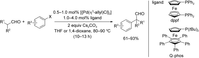 Palladium-Catalyzed &alpha;-Arylation of Aldehydes with Bromo- and Chloroarenes Catalyzed by [Pd(allyl)Cl]<sub>2</sub> and DPPF or Q-phos.
