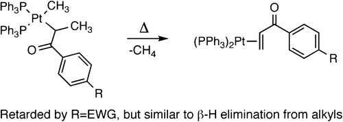 Mechanistic Study of β-Hydrogen Elimination from Organoplatinum(II) Enolate Complexes