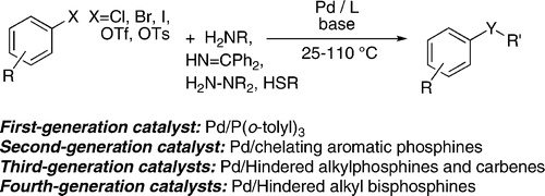 Evolution of a Fourth Generation Catalyst for the Amination and Thioetherification of Aryl Halides