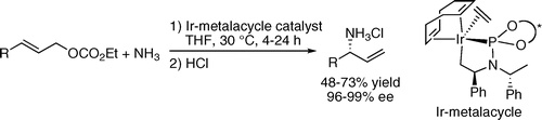 Enantioselective, Iridium-Catalyzed Monoallylation of Ammonia.