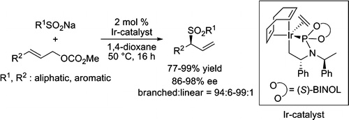 Iridium-Catalyzed Regio- and Enantioselective Allylic Substitution with Aromatic and Aliphatic Sulfinates