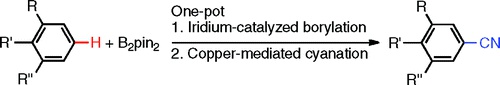 Cyanation of Arenes via Iridium-Catalyzed Borylation