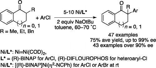 Nickel-catalyzed Asymmetric &alpha;-Arylation and Heteroarylation of Ketones with Chloroarenes: Effect of Halide on Selectivity, Oxidation State and Room Temperature Reactions