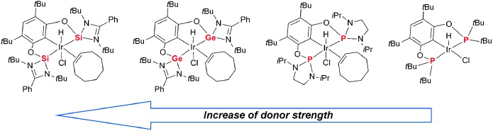 Pushing the &sigma;-Donor Strength in Iridium Pincer Complexes: Bis(silylene) and Bis(germylene) Ligands Are Stronger Donors than Bis(phosphorus(III)) Ligands