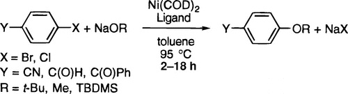 Nickel- vs palladium-catalyzed synthesis of protected phenols from aryl halides