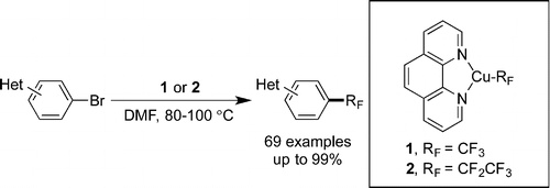 Copper-Mediated Perfluoroalkylation of Heteroaryl Bromides with (phen)CuRF