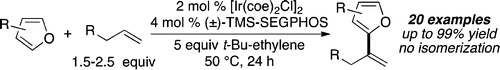 Iridium-Catalyzed Oxidative Olefination of Furans with Unactivated Alkenes