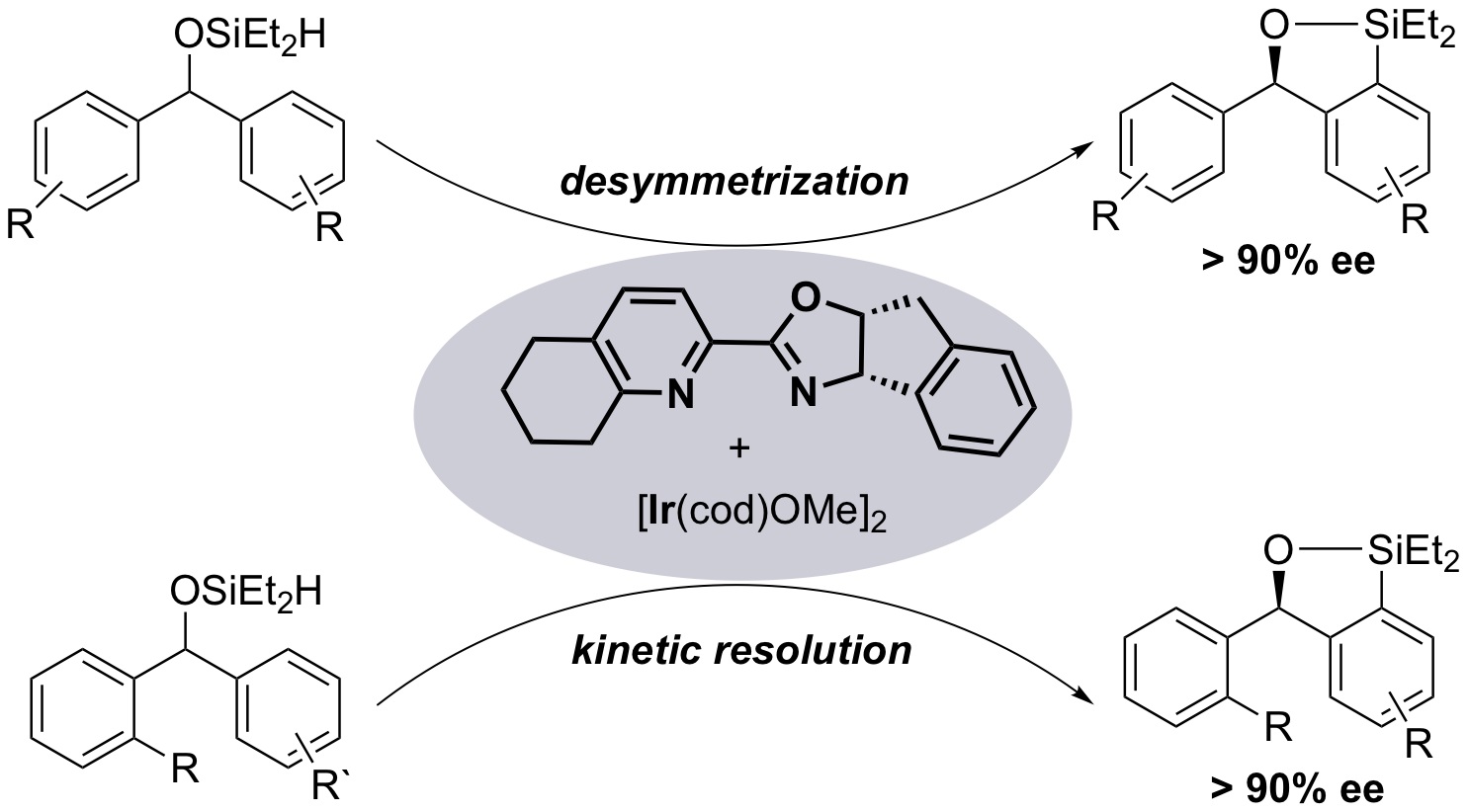 A Chiral Nitrogen Ligand for Enantioselective, Iridium-Catalyzed Silylation of Aromatic C-H Bonds