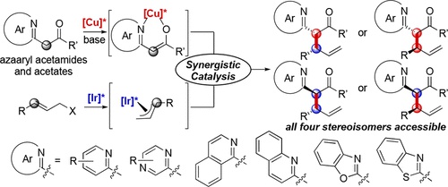 Stereodivergent Allylation of Azaaryl Acetamides and Acetates by Synergistic Iridium and Copper Catalysis