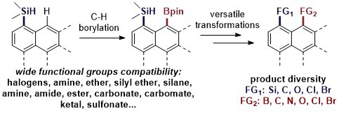 Iridium‐Catalyzed, Silyl‐Directed, peri‐Borylation of C-H Bonds in Fused Polycyclic Arenes and Heteroarenes