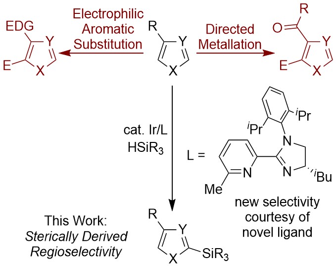 Iridium‐Catalyzed Silylation of Five‐Membered Heteroarenes: High Sterically Derived Selectivity from a Pyridyl‐Imidazoline Ligand