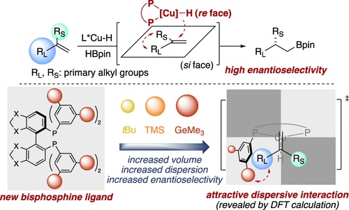 Application of Trimethylgermanyl-Substituted Bisphosphine Ligands with Enhanced Dispersion Interactions to Copper-Catalyzed Hydroboration of Disubstituted Alkenes