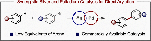 Direct Arylation of Simple Arenes with Aryl Bromides by Synergistic Silver and Palladium Catalysis
