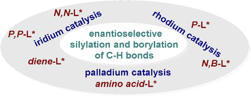 Development of Chiral Ligands for the Transition-Metal-Catalyzed Enantioselective Silylation and Borylation of C−H Bonds