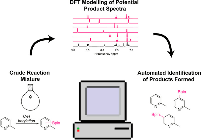 Deconvolution and Analysis of the 1H NMR Spectra of Crude Reaction Mixtures