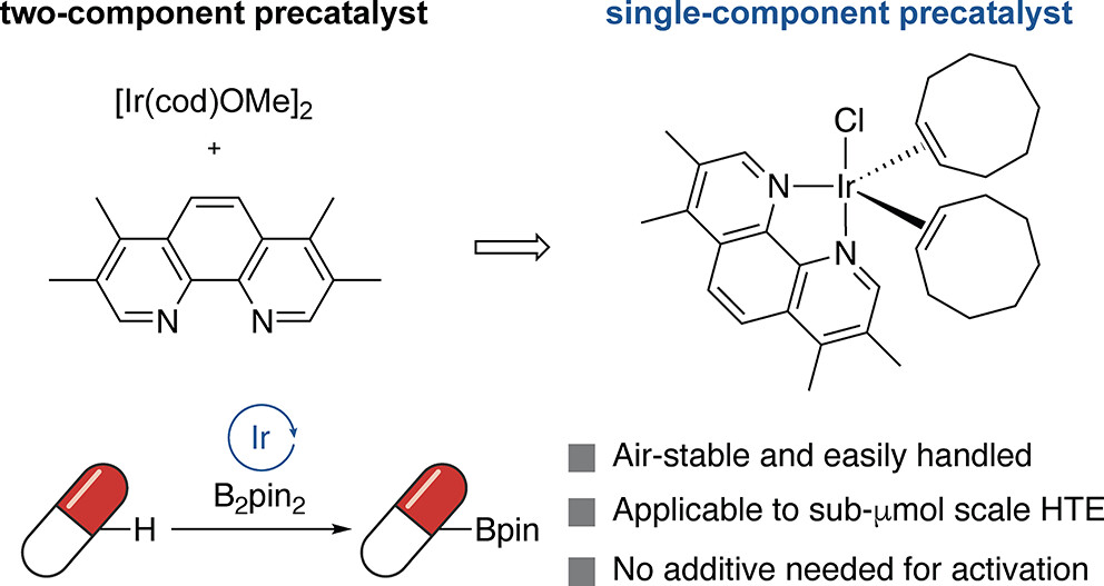 An Air-Stable, Single-Component Iridium Precatalyst for the Borylation of C–H Bonds on Large to Miniaturized Scales